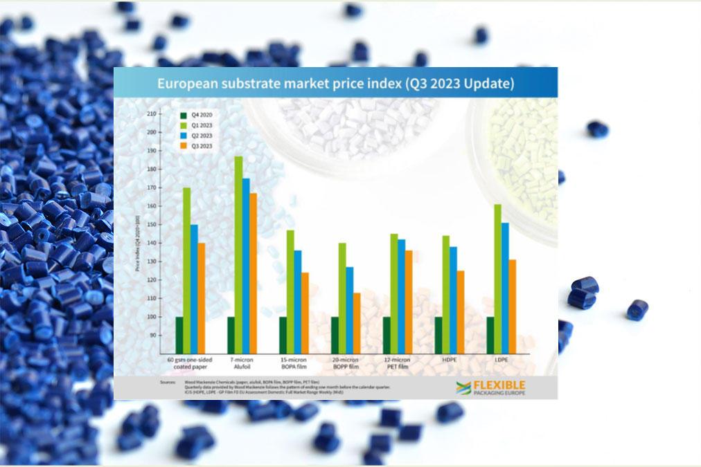 Flexible Packaging Europe report on prices of flexible packaging materials